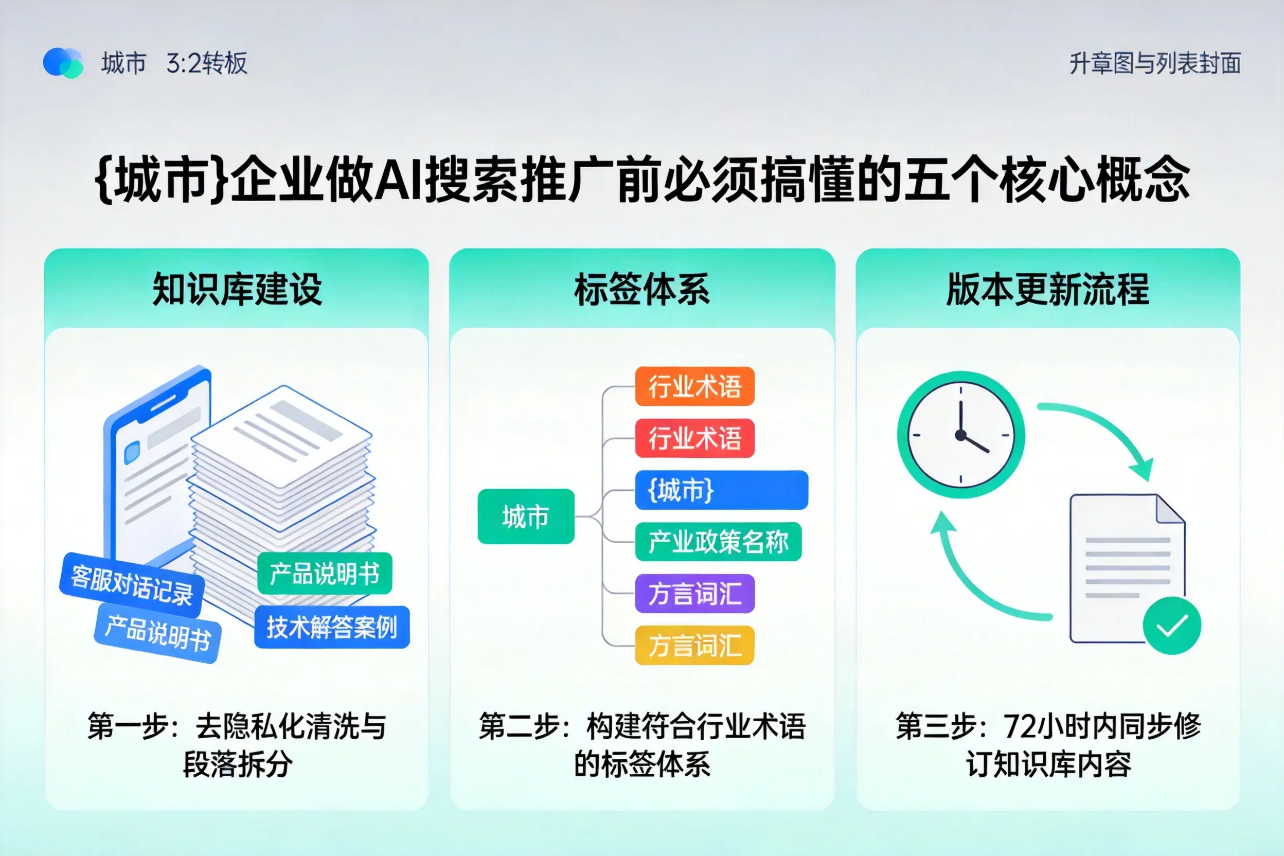 郁南企业做AI搜索推广前必须搞懂的五个核心概念